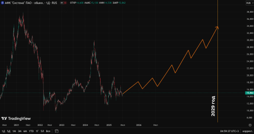 ожидаемая стоимость афк система