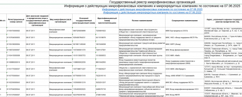 реестр мфо