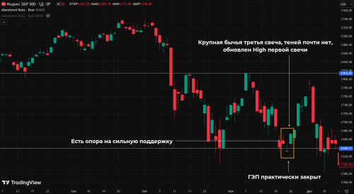 Сигнал отработал