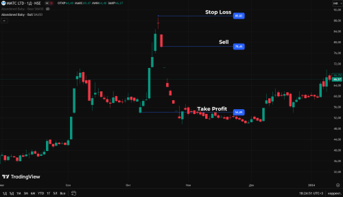 торговля БМ