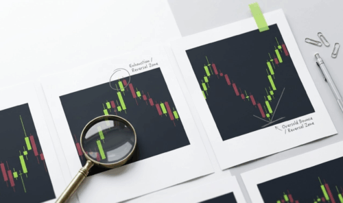 Перекупленность и перепроданность в трейдинге