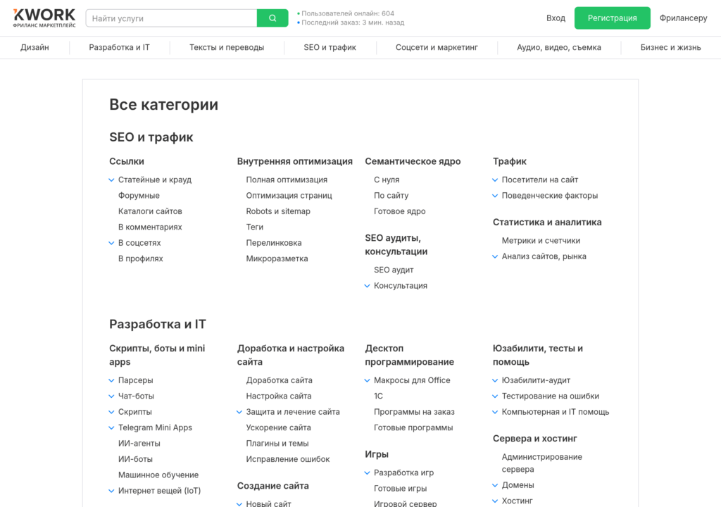 Каталог категорий услуг на бирже фриланса Kwork