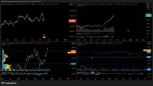 BTCUSD_2025-10-14_14-49-08