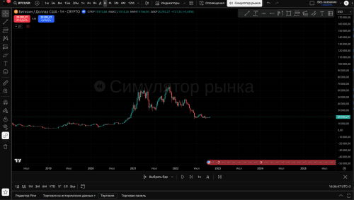 функция симулятор рынка