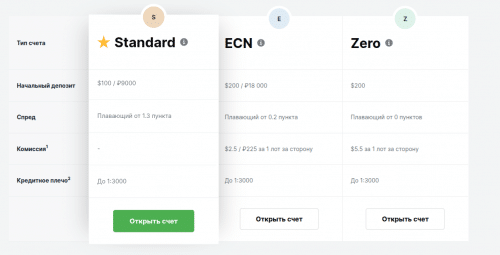 типы торговых счетов amarkets