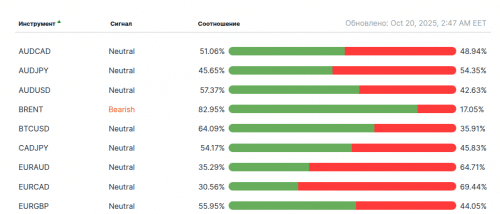 индикатор настроения