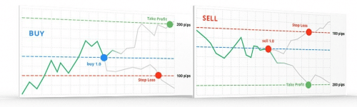 тейк и стоп в мт4