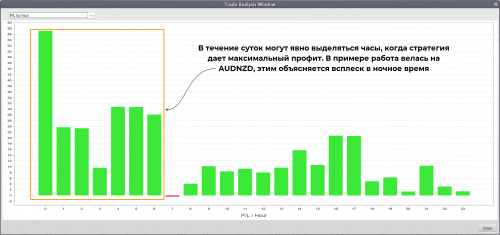 Статистика результатов тестирования стратегии