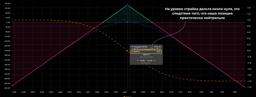 05_straddle_short_put_call_delta_chart