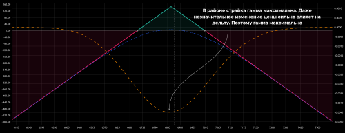 06_straddle_short_put_call_gamma_chart