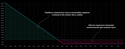 11_straddle_long_put