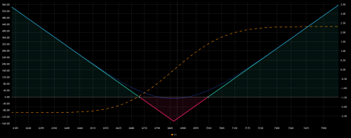 15_straddle_long_put_call_ro