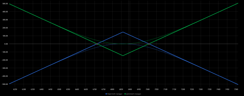 18_straddle_comparison