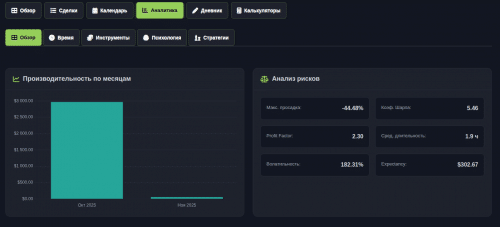 анализ рисков