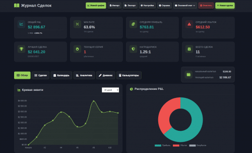 дашборд журнала сделок трейдера