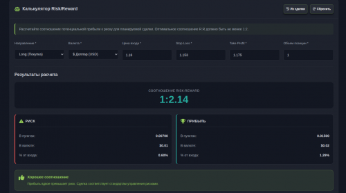 Калькулятор Risk/Reward

