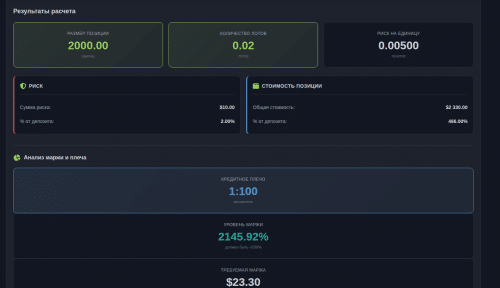 Калькулятор размера позиции 