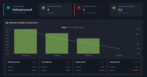 психологический анализ