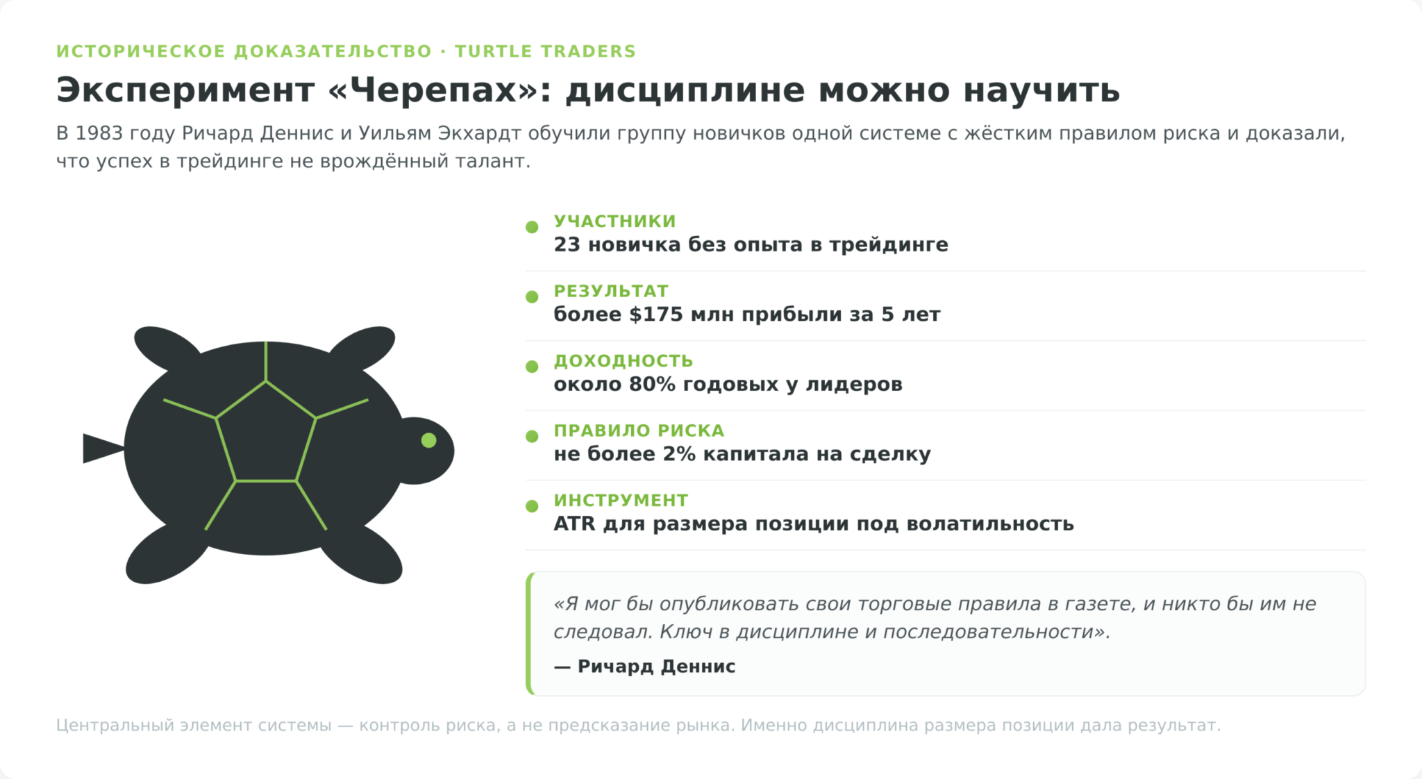 эксперимент Черепах: факты и правило риска 2%