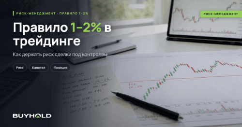Превью статьи: правило 1–2% в трейдинге и план риска на графике