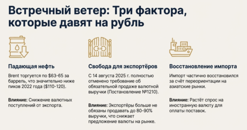факторы давящие на рубль
