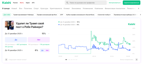 пример ставок на событие
