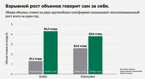 статистика игроков на рынке прогнозов