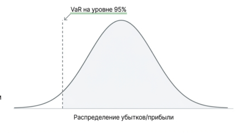 распределение