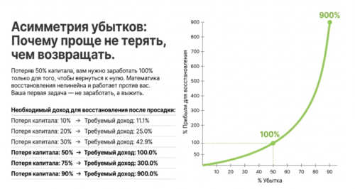 сколько нужно жохода для восстановления депозита