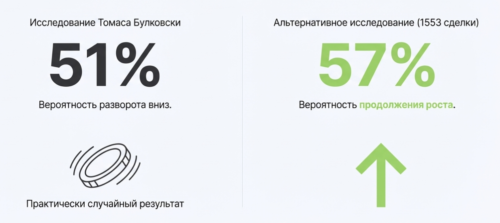 статистика эффективности надгробия