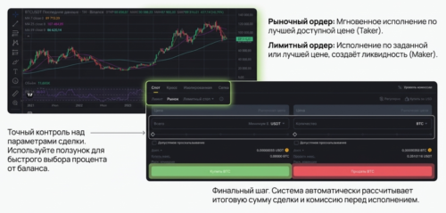 спот на бинанс