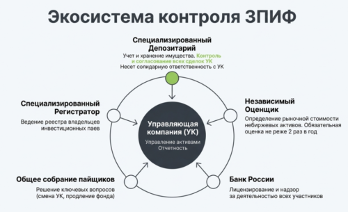 экосистема зпиф