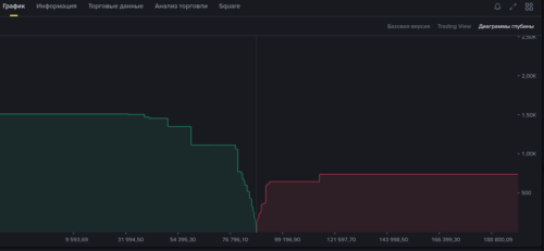 глубина рынка