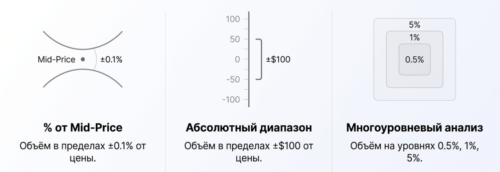 Как измеряется глубина рынка