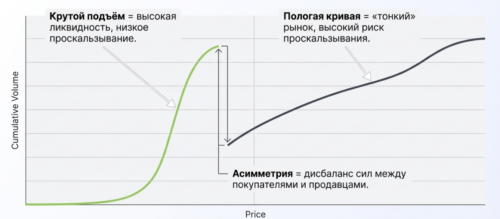 график глубины