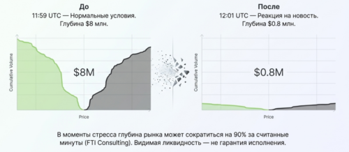 глубина не гарантия