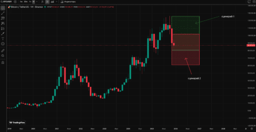 сценарий биткоин