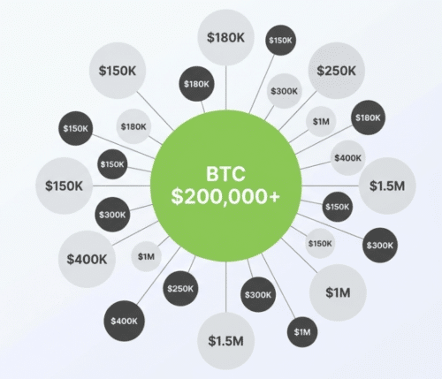 прогнозы по битку