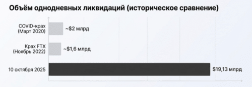 ликвидации