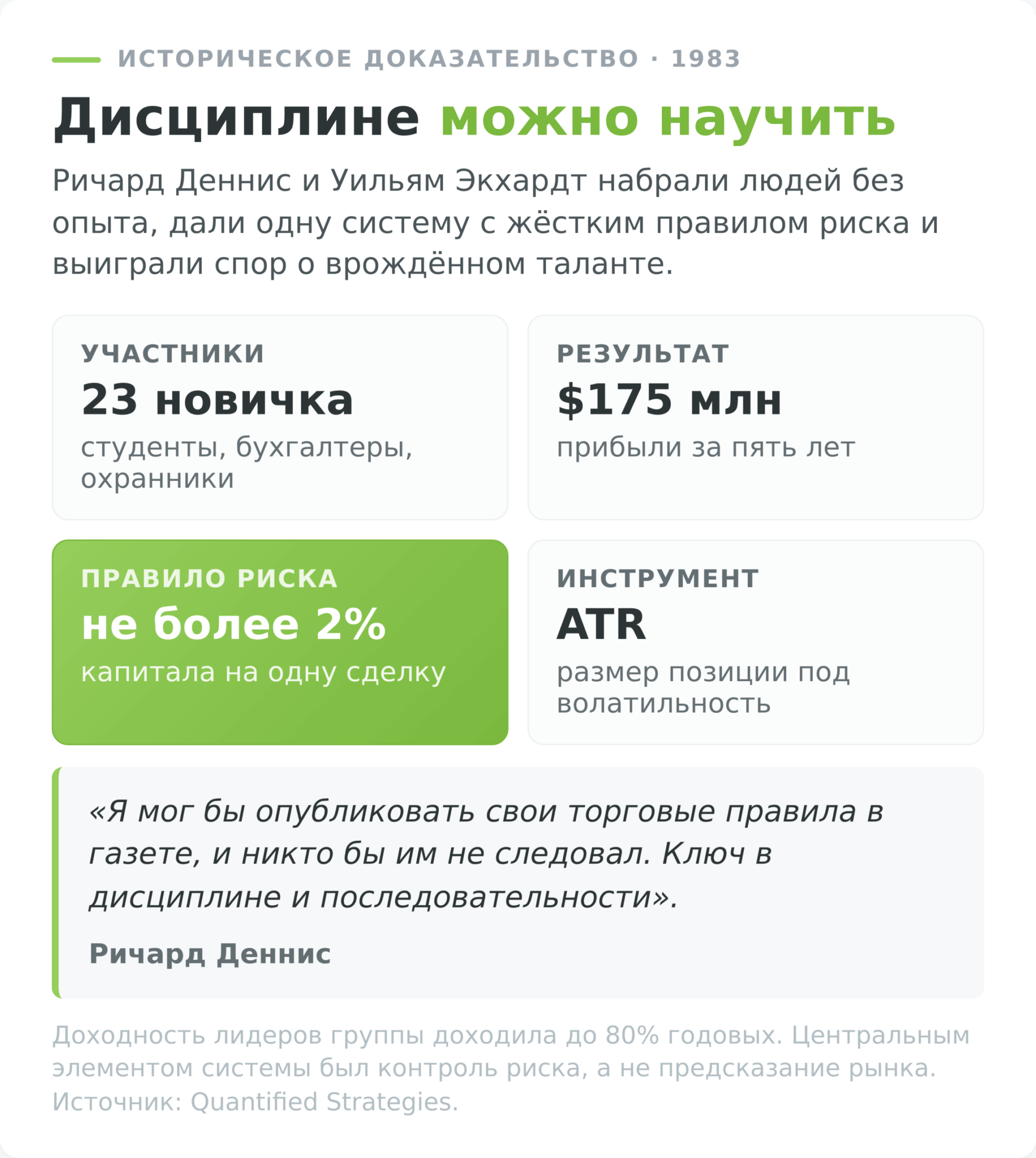 эксперимент Черепах и правило риска 2% на сделку
