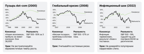 ошибки консенсуса