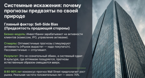 предвзятость