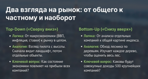 Два базовых подхода: Top-Down и Bottom-Up