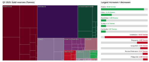 Польша возглавила список покупателей