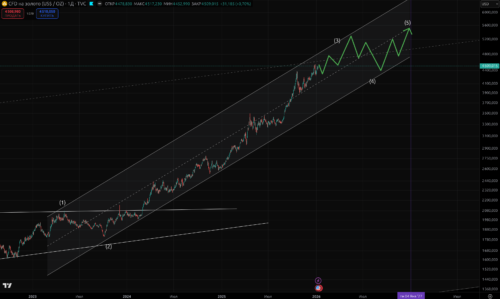 Оптимистичный сценарий: прорыв к новым максимумам