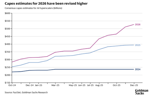 Капитальные расходы гиперскейлеров