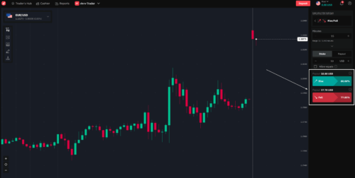 кнопки торговли