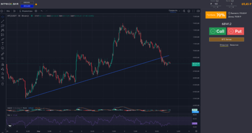 Веб-терминал интрейд бар