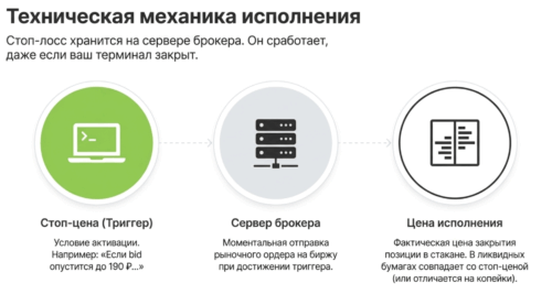 механика исполнения ордера