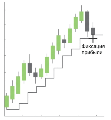 Трейлинг-стоп